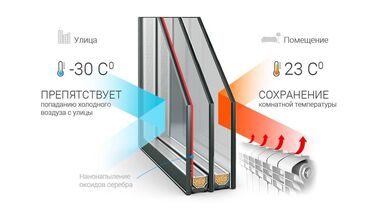 пласстик терезе: Энергосберегающие окна! Пластиковые окна! Теплые окна! Теплый дом! Мы