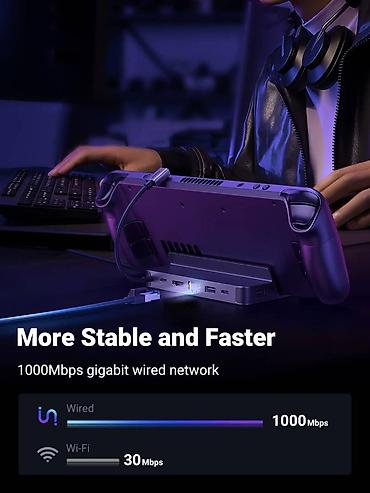 док станция пс4: UGREEN 6-in-1 Dock для Steam Deck / ROG Ally / Legion Go / ASUS ROG — 3