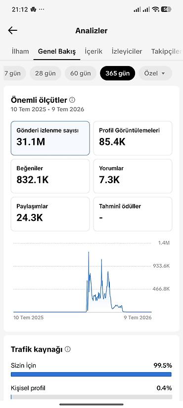 трезвый водитель баку: : TikTok hesabı “Mərhum'Az” (@allahu.akbar015) Xüsusiyyətlər: - Niş — 2