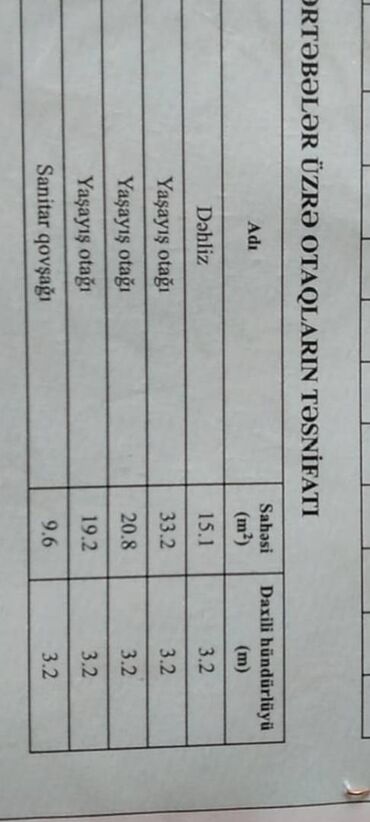 Həyət evləri və villaların satışı: Salam Sumqayıt şəhəri Tağıyev qəsəbəsi ərazisində 2 çi bölmənin -da lalafo.az — 12 Həyət evləri və villaların satışı: Salam Sumqayıt şəhəri Tağıyev qəsəbəsi ərazisində 2 çi bölmənin — 12