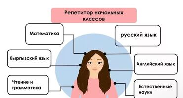 кыргызской язык: Репетитор | Чтение, Математика, Грамматика, письмо | Подготовка к экзаменам, Подготовка к школе, Подготовка к олимпиаде