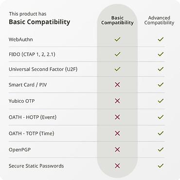 harda: Yubico Security Key C NFC Təhlükəsizlik Açarı (Yeni / Original) — 4