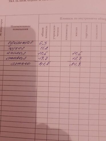 Продажа участков: 59 соток, Для строительства, Красная книга, Тех паспорт — 4