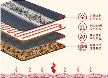 Уход за телом: Грелка электро с моксой и солью для здоровья спины сутавов от — 5