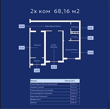 үй квартира: 2 бөлмө, 68 м², Элитка, 6 кабат, ПСО (өз алдынча бүтүрүү) — 1