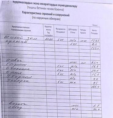 Продажа коттеджей и домов: 🔥 СИЗ ИЗДЕГЕН ҮЙ — ДАЛ УШУЛ! 💎 Сапат, кеңдик жана тынч жашоо — баары — 3