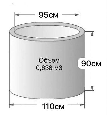 контроль: Железобетонное (ЖБИ) кольцо для септика Размер: 95 x 90 x 7 см — 4