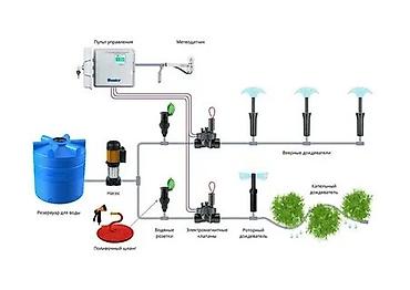 Другие системы полива: Автополив участка — профессиональное устройство и монтаж систем — 6