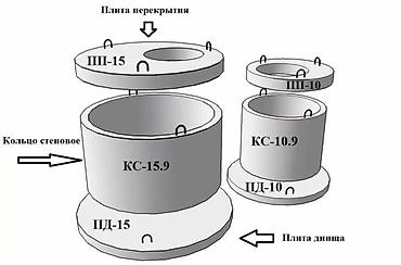 оптом товар: Продаю жби кольца и арычный лоток все размеры есть бардюры вида труба — 2