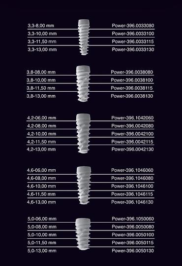 Digər tibbi məhsullar: Qiymətə abatmentdə daxildir. Powerbone Dental Implant – SLA Active — 6