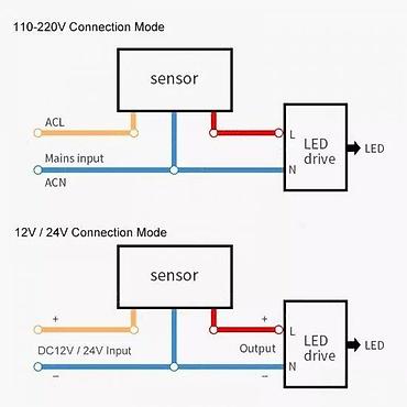 Rasveta: LED senzor pokreta Podesiv 110V 220V Automatski infracrveni. LED — 6