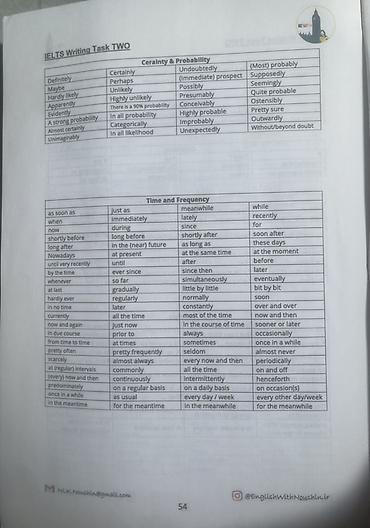 Tədris ədəbiyyatı: IELTS Writing Task 2 nümunələri İçəridə həm IELTS Academic, həm də — 2
