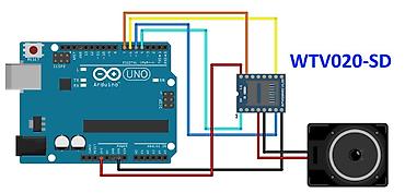 mp3 fm modulator: Kateqoriya: Elektronik Kartlar > Modullar Məhsul: WTV020 Mini SD — 2
