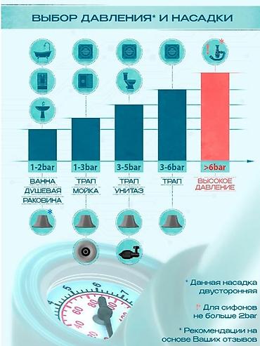 Тросы для чистки канализации: Пневмовантус с компрессионным насосом и набором насадок Универсальный — 9