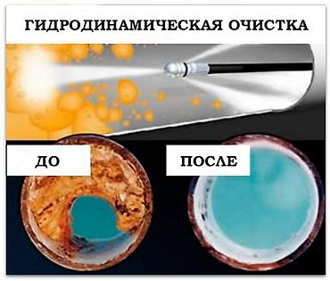android avto: Гидродинамическая очистка труб Профессиональная прочистка канализации — 1