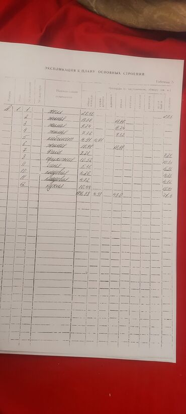 Продажа домов: Дом, 120 м², 5 комнат, Собственник, ПСО (под самоотделку) — 18