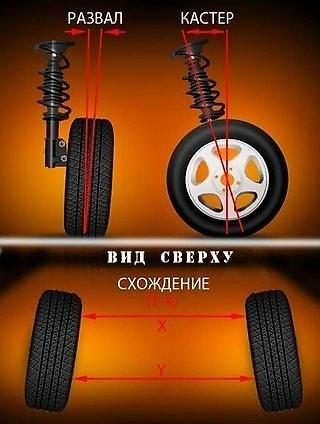 i vtec: Сложный развал схождение, развал схождение сложный, сто Бишкек — 4