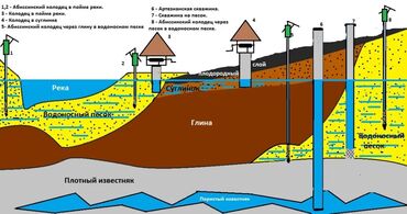 электра касилка: Вода, забиваем скважины, сварщик слесарь электрик