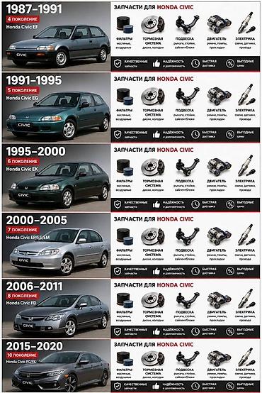 Запчасти для Honda Civic — поколения 4–10 (1987–2020) Ассортимент по