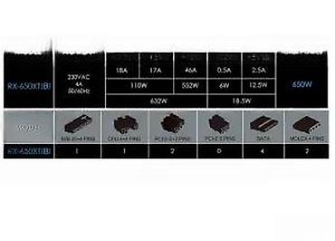 Izvori napajanja: Računarsko napajanje RX-650XT(B) – 650W Specifikacije: - Ulaz — 19