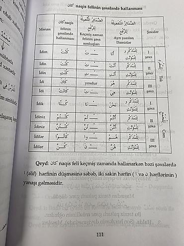 Книги и журналы: 📚"Mədinə kursu - Ərəb dilinin qrammatikası" kitabları - Elşən Şəkərov — 6