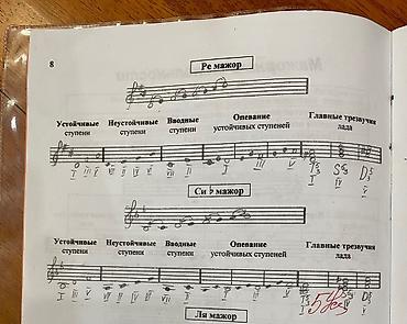пианино детская: Репетитор по фортепиано на дому у ученика и онлайн(Есть мои ученики с — 6