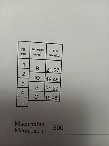 политех: Продаю дом, можно под снос, участок 5 соток. Политех. Собственник — 5