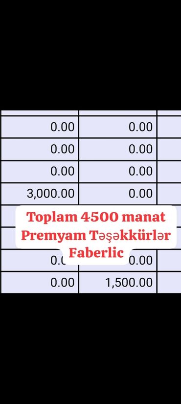 sahibindən iş elanları: Satış məsləhətçisi tələb olunur, Yalnız qadınlar üçün, İstənilən yaş, Təcrübəsiz, Həftəlik ödəniş