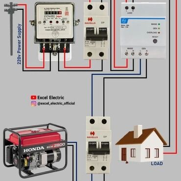 Elektrik işləri: Elektrik işləri — 4