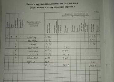 продаю частный дом в бишкеке: Дом, 100 м², 5 комнат, Собственник, Старый ремонт