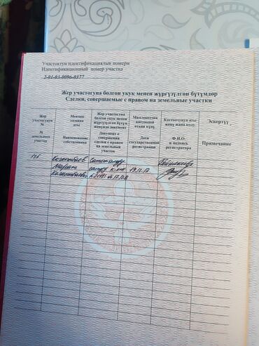 я ищу квартиру на длительный срок: 4 соток, Кызыл китеп
