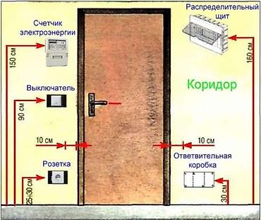 70 200: Электрик — профессиональные услуги (г. Бишкек) Специализация: - — 3