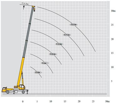 Услуги автокрана: Стрела 32 м, 16 т — 6