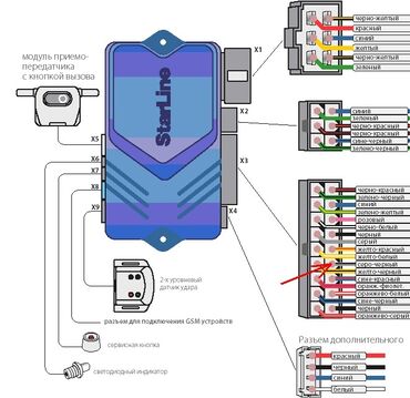 СТО, ремонт транспорта: Установка, снятие сигнализации, Услуги автоэлектрика, Компьютерная диагностика, с выездом — 12