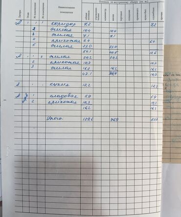 Продажа домов: Дом, 129 м², 5 комнат, Агентство недвижимости — 22