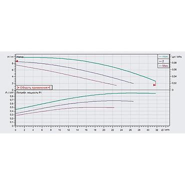 istilik: Nasos, İstilik radiatorları üçün, quraşdırılma Səthi, Yeni — 2