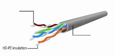 secko 3 u 1: 🔌 Gembird CAT6 UTP mrežni kabl – 3m pouzdane veze! 🧲 100% bakarni