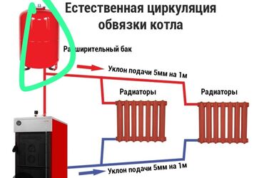 кызыл бирдик: Электрик | Зымды монтаждоо, Розеткаларды орнотуу, Электр шаймандарын которуу 6 жылдан ашык тажрыйба