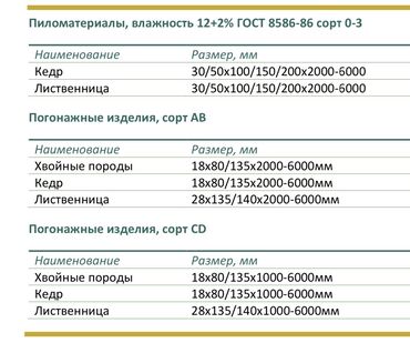 баня продажа: Бани, Дома 1-2 года опыта