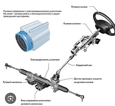 Ремонт рулевой рейки, Универсальный