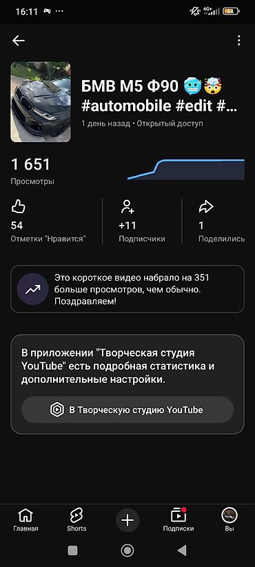 SMM-специалисты: SMM-специалист — 1