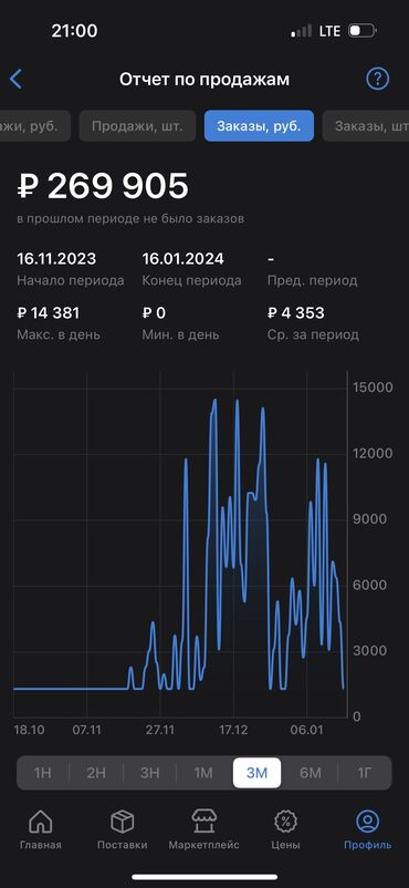 бассейн надувной б у: Друзья я работаю на вб . Опыт работы 3 года. Отучилась у всех у кого