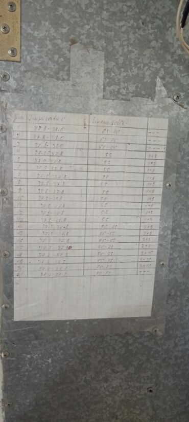 İnkubatorlar: 1100 yumurta, Azərbaycan, Bütün növ quşlaq üçün — 6