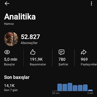 flayer capı: Aktiv və aktiv kütləyə malik YouTube kanalı satılır! Kanal Haqqında — 1