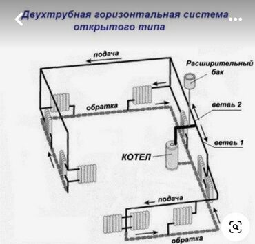 пластиковые трубы для отопления: Установка батарей, Монтаж отопления, Установка котлов Монтаж, Бесплатный выезд, Гарантия Больше 6 лет опыта