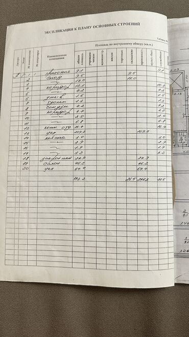 кофе бизнес: Продается коммерческое помещение в микрорайоне Аламедин один