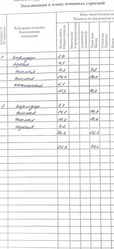 Продажа коттеджей и домов: Продаётся Участок с домом район Горького / Ч.Айтматова Участок at lalafo.kg — 2 Продажа коттеджей и домов: Продаётся Участок с домом район Горького / Ч.Айтматова Участок — 2