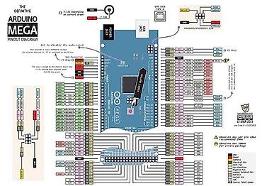 Ana platalar: Arduino MEGA 2560 R3 (klon) + USB kabel hədiyyə Arduino Mega-nın son — 3