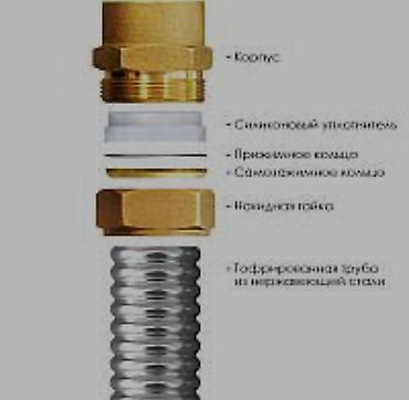 ГБО: Фитинг – это соединительная часть трубопровода. Необходима при — 7