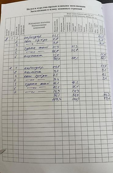 Продажа таунхаусов: Новый таунхаус в районе Бот сада, Кулатова/Панфилова Состояние * — 13